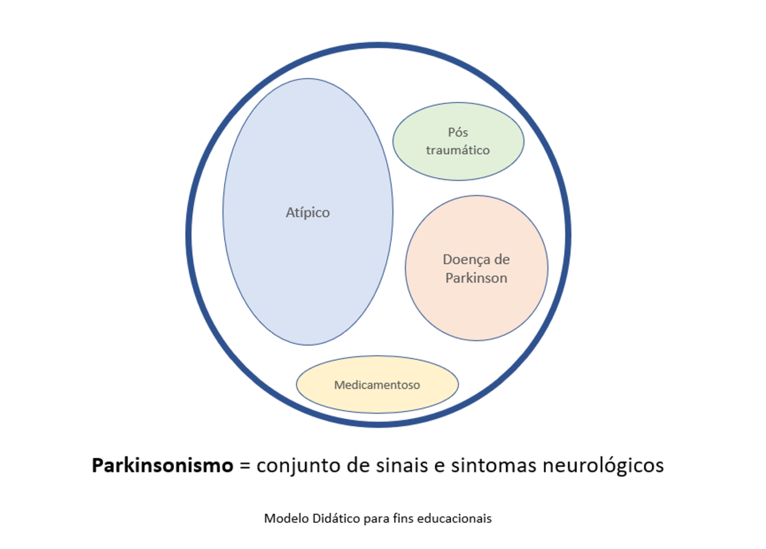 O que é Parkinsonismo? - Dr. Lauro Sideratos